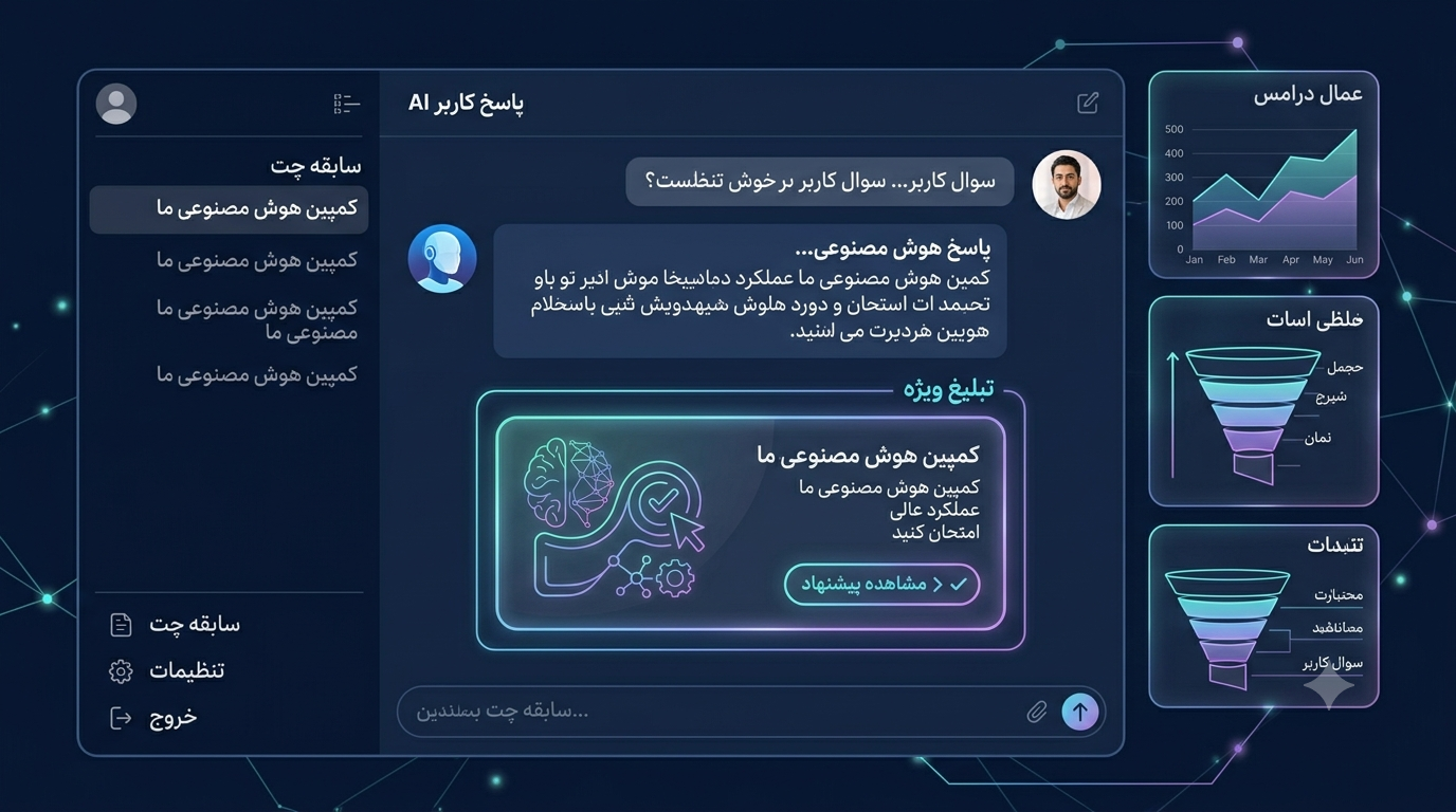 ChatGPT Ads چیست و تبلیغات در ChatGPT چطور کار می‌کند؟